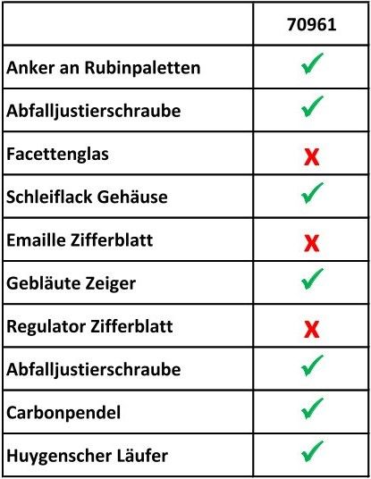 Kingsland – Bild 8